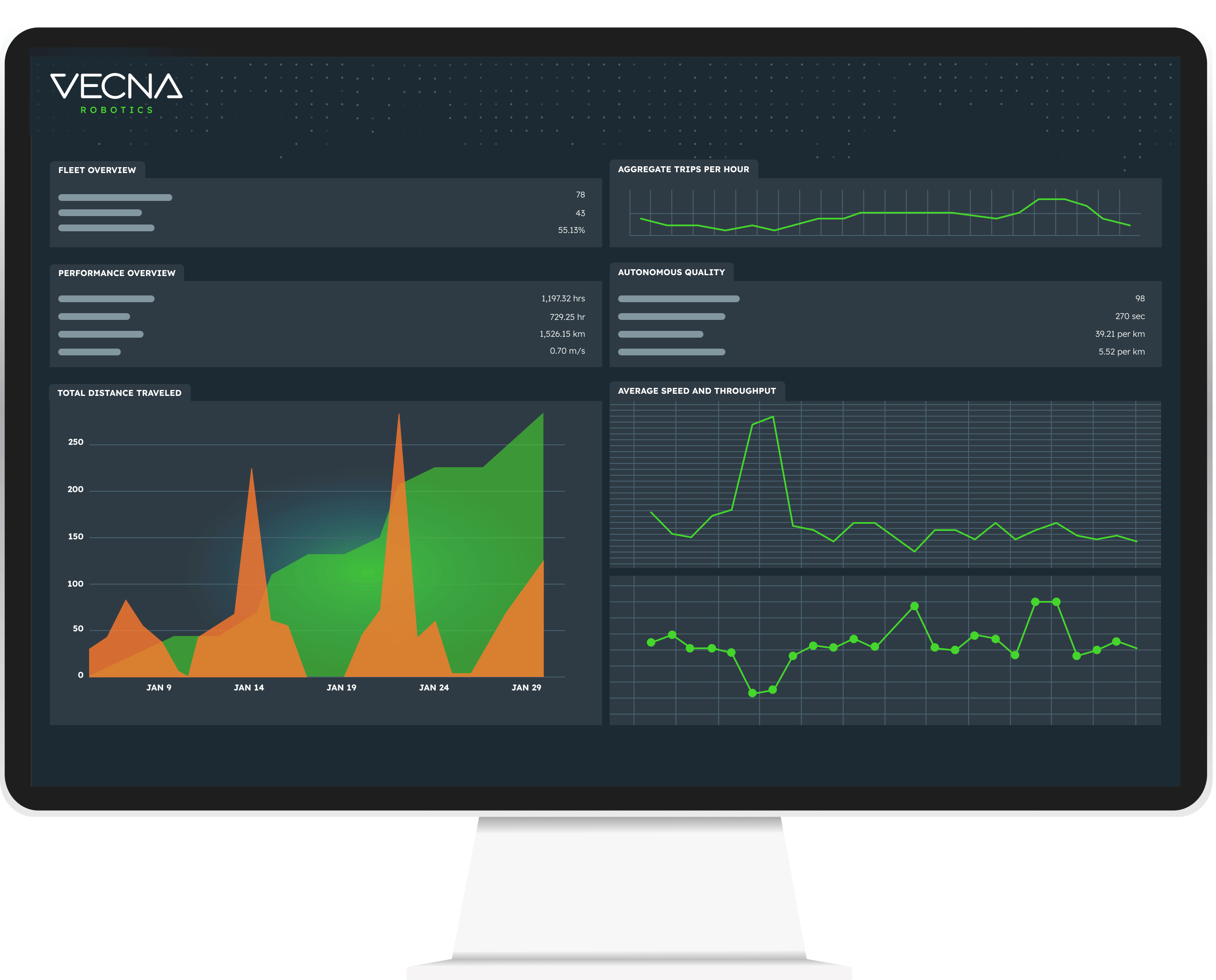 Illustration of a computer monitor and dashboard