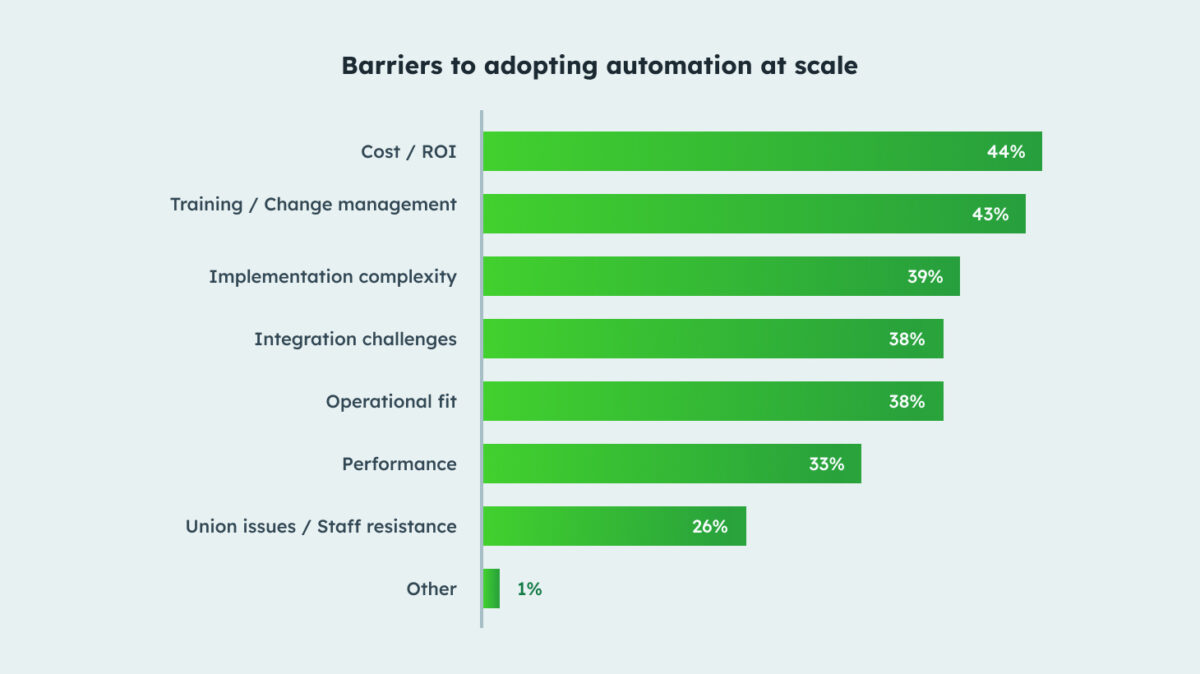 A bar graph showing barriers to automation solution adoption