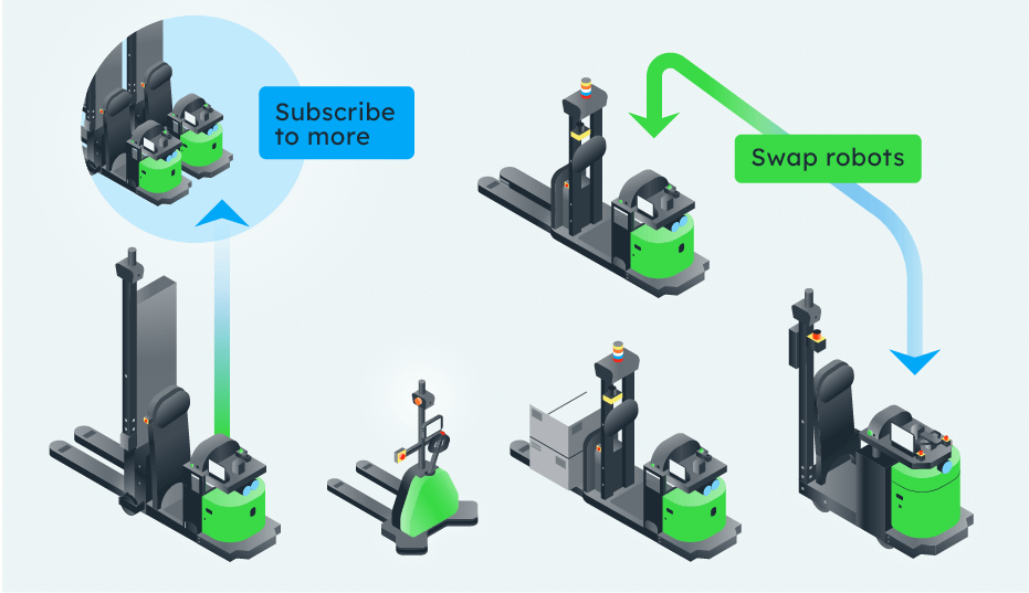 An Illustration of AMRs