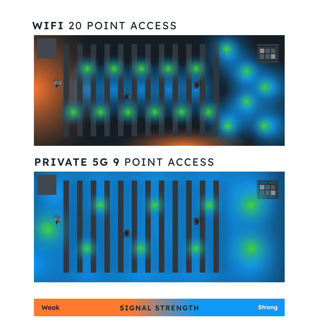 An illustration showing Wifi vs Private G5 point access