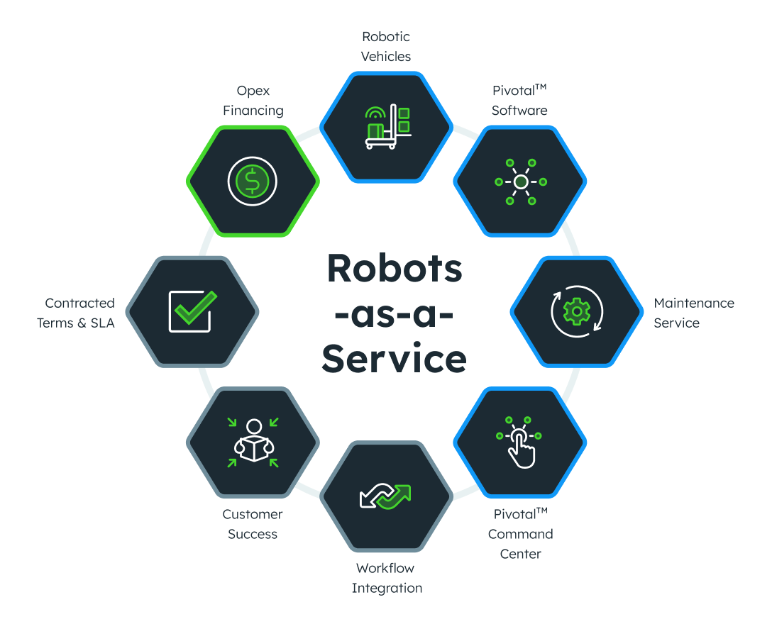 3PL_RobotsAsAService 1