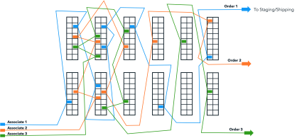 An illustration of case picking before Caseflow