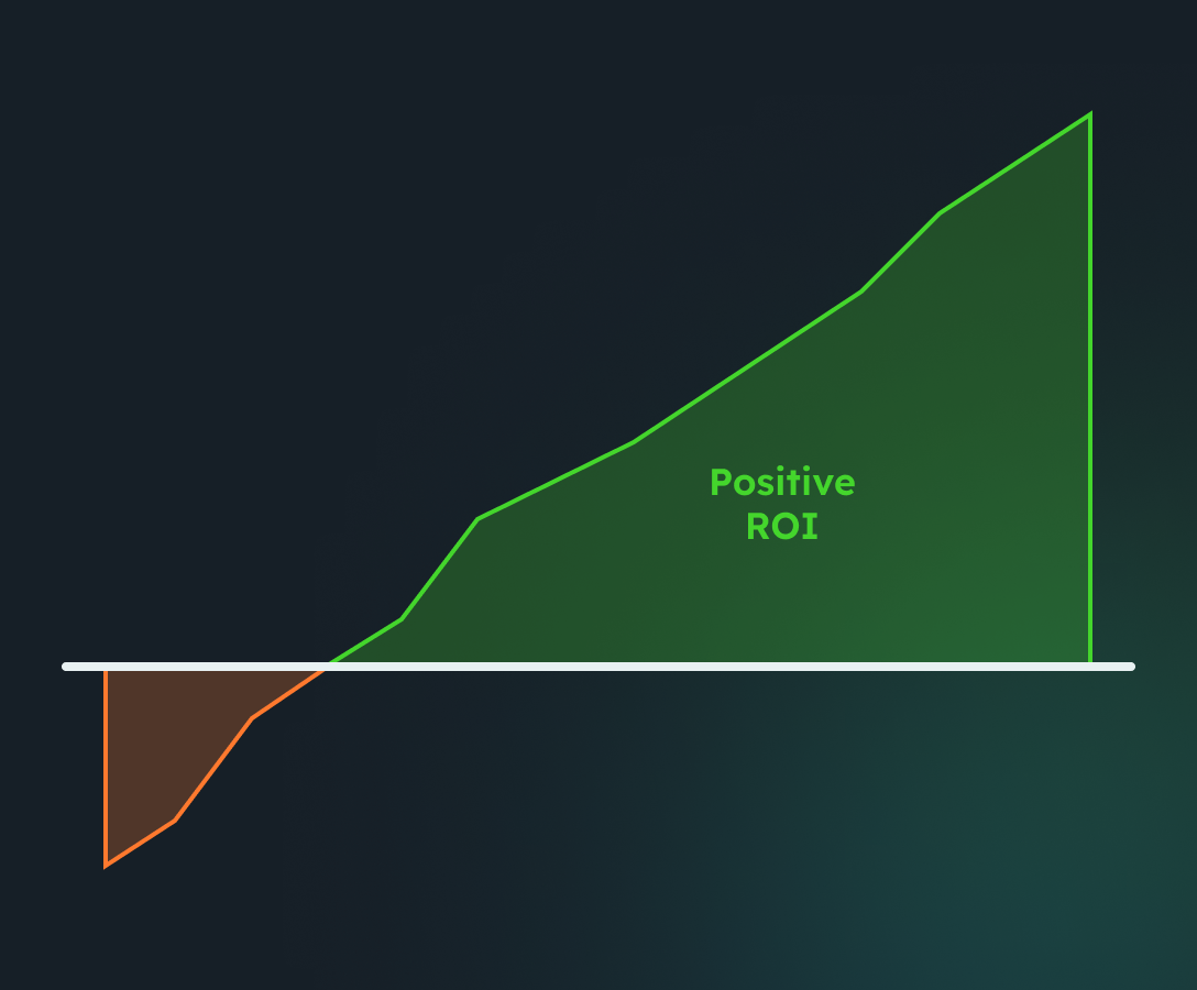 CaseFlow_PositiveROI (1)