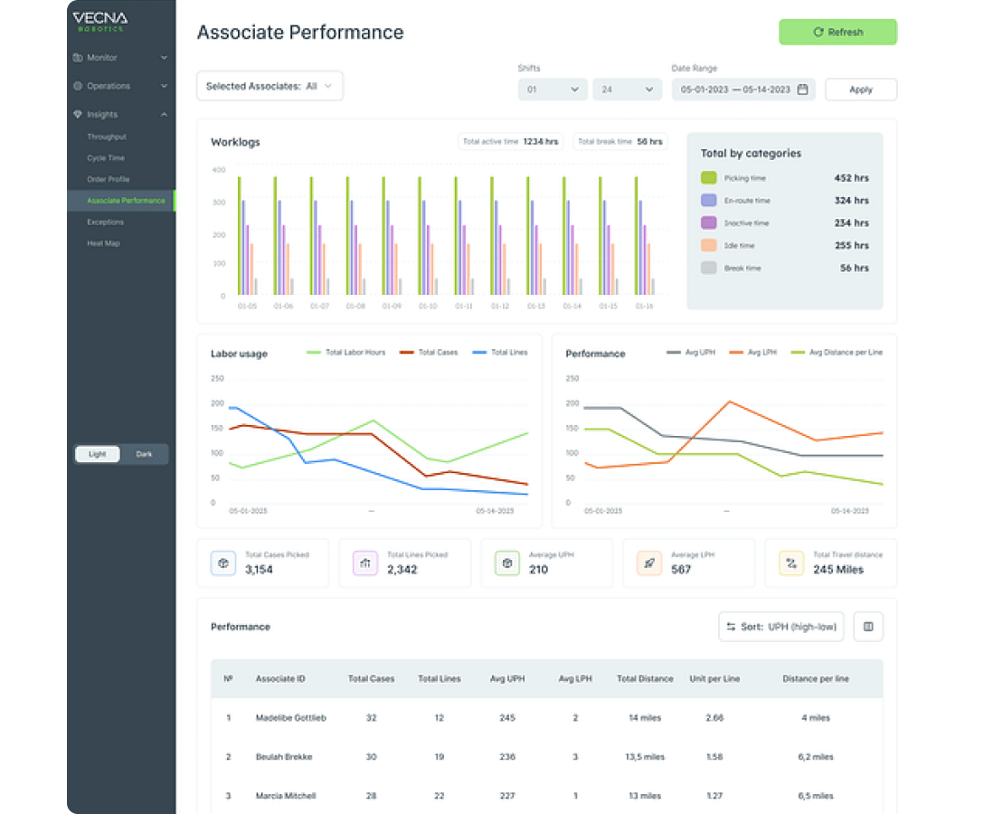 DataFirst2