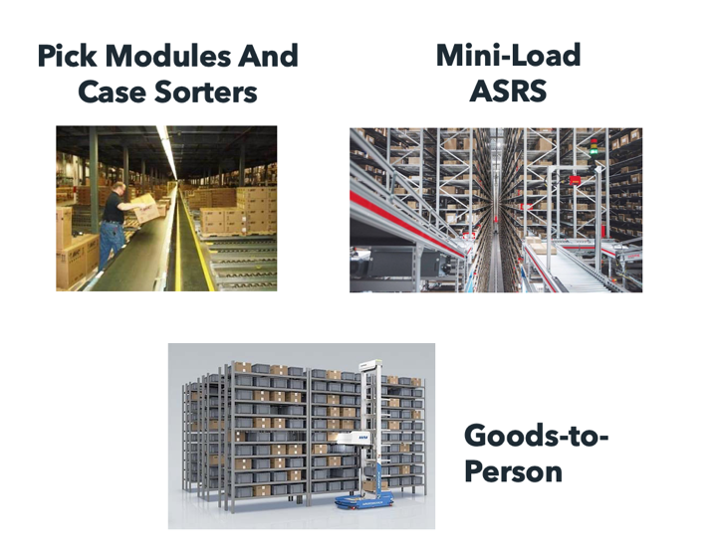 3 images of case picking solutions